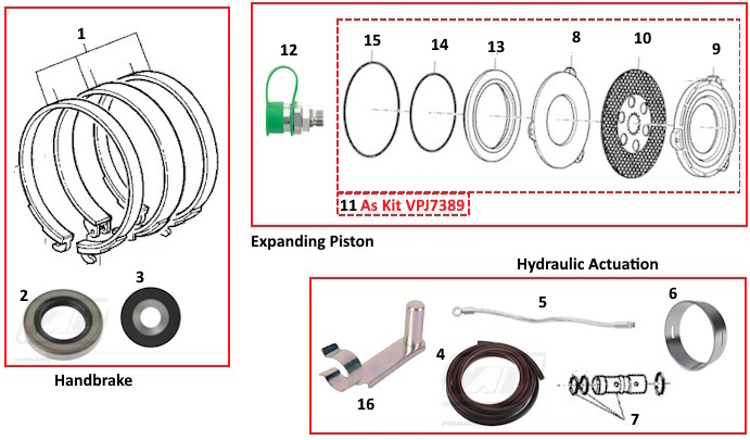 Brakes Test Group